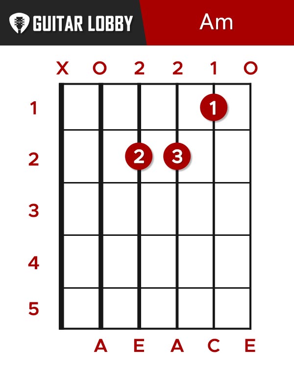 A Minor Guitar Chord