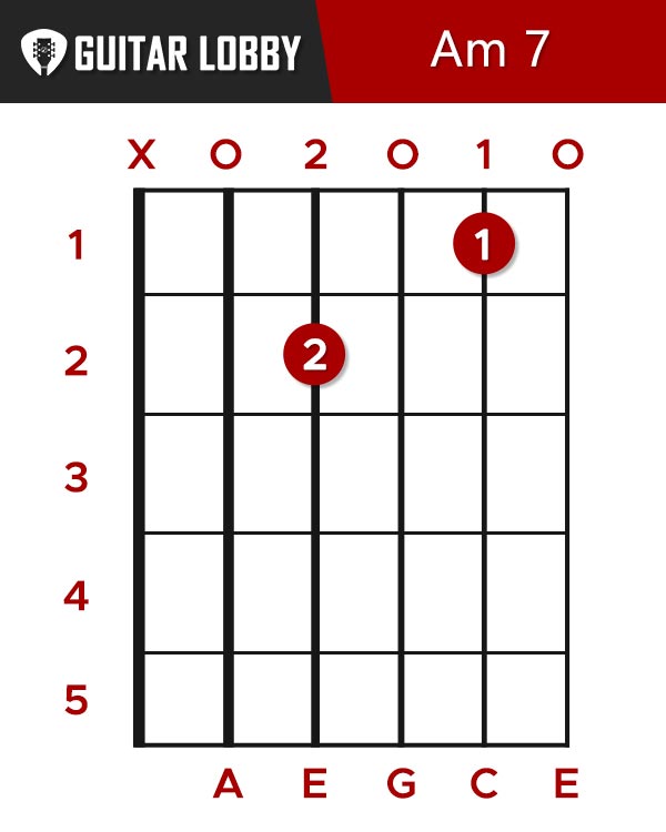 A Minor 7 Chord