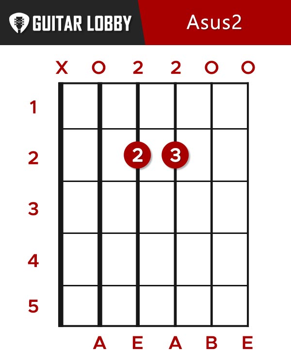 Asus2 Guitar Chord