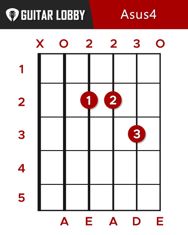 Asus4 Guitar Chord