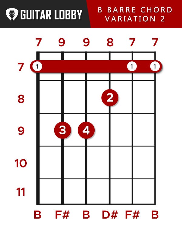 B Major Barre Chord Variation 2