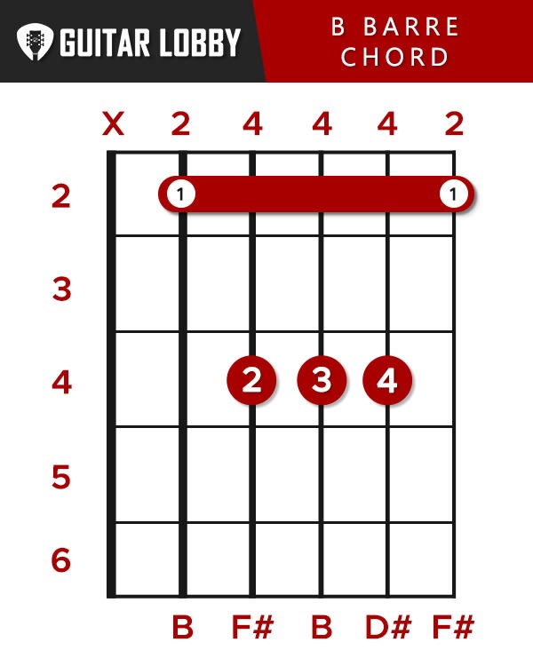 case study b chords