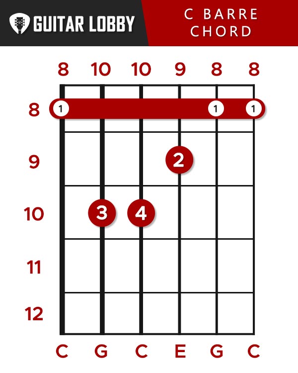 C Major Barre Chord