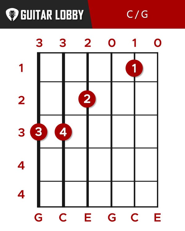 C over G Chord