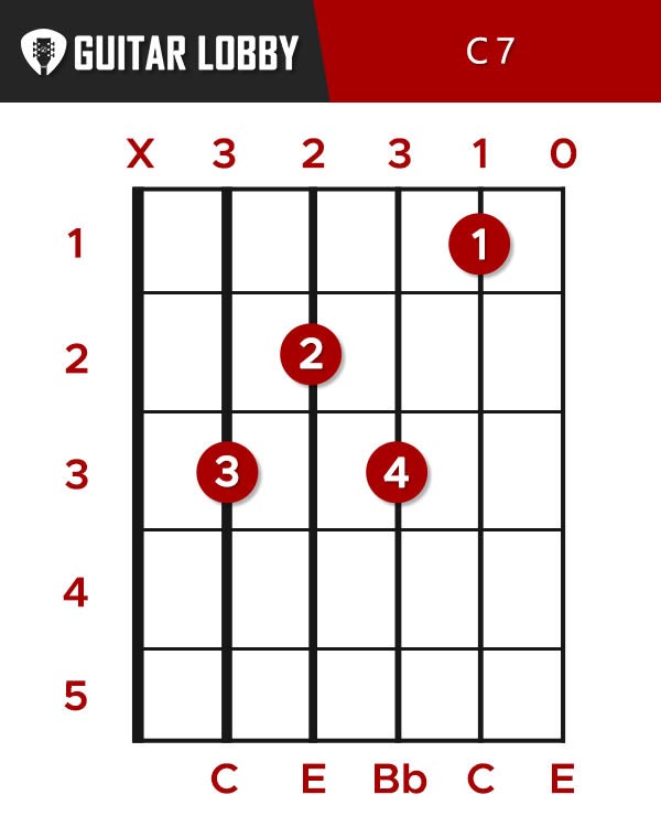 C7 Chord