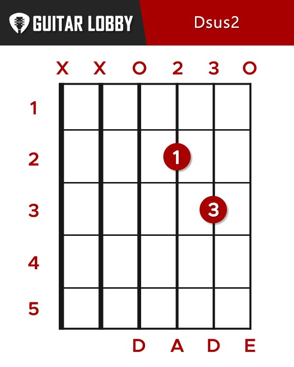 Dsus2 Guitar Chord