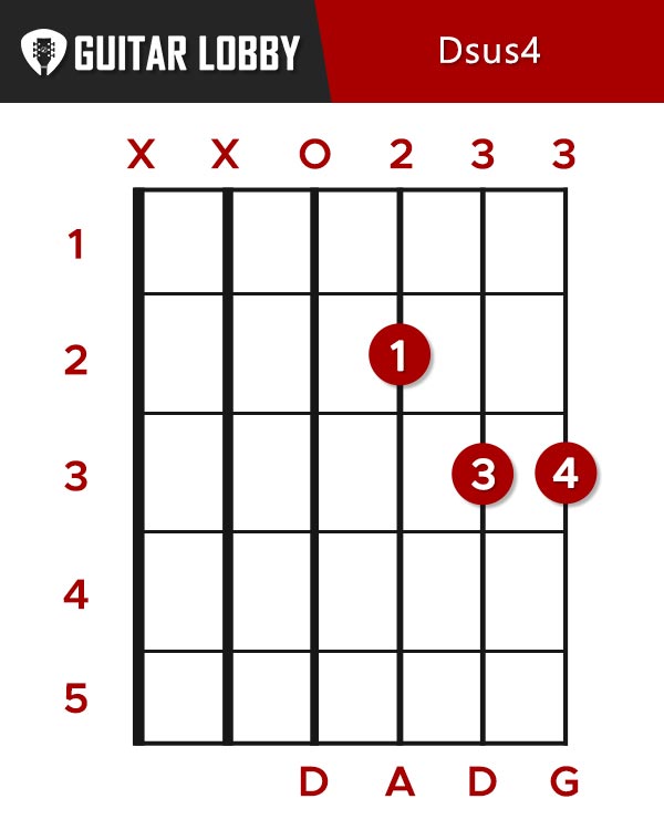 Dsus4 Guitar Chord