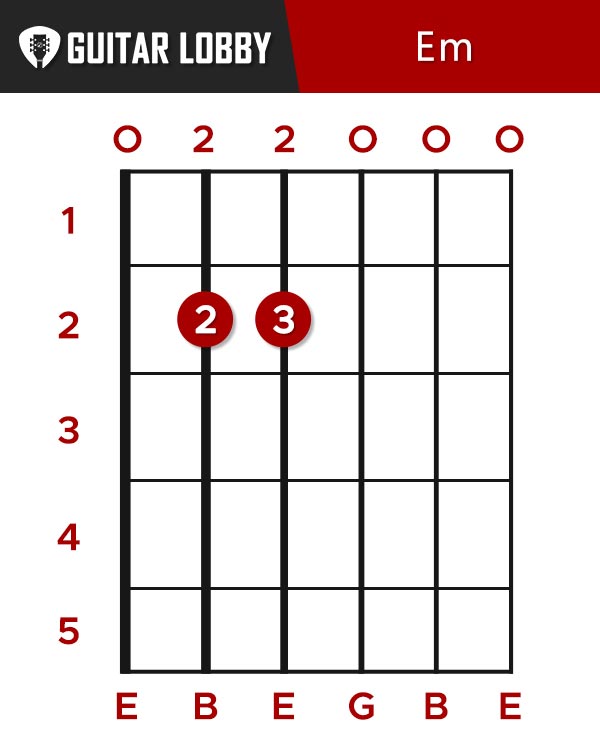 E Minor Guitar Chord