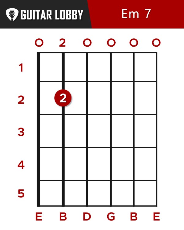 E Minor 7 Chord