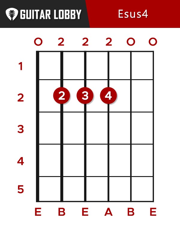 Esus4 Guitar Chord