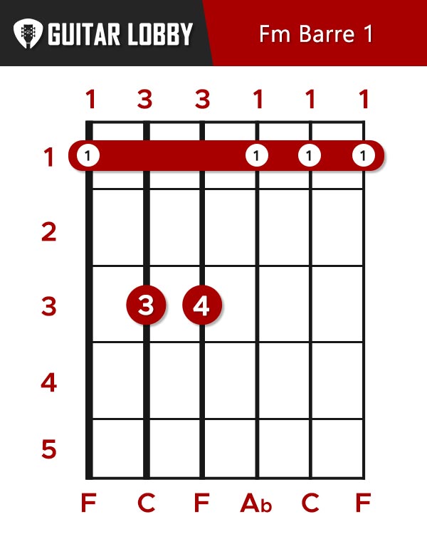 F Minor Barre Chord 1