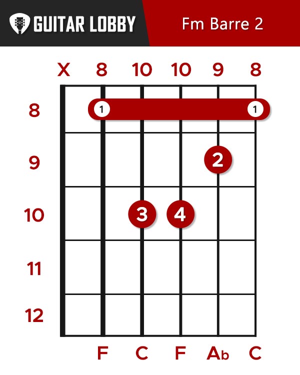 F Minor Barre Chord 2