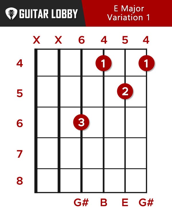 E Major Chord Variation 1