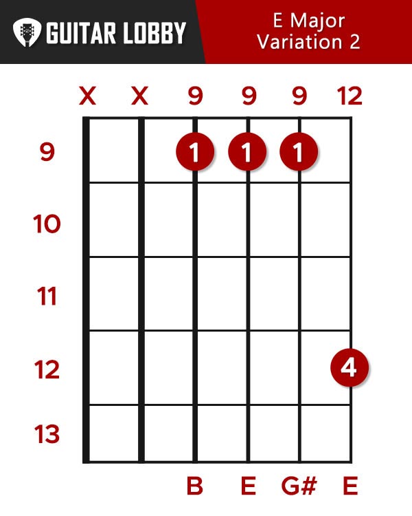 E Major Chord Variation 2