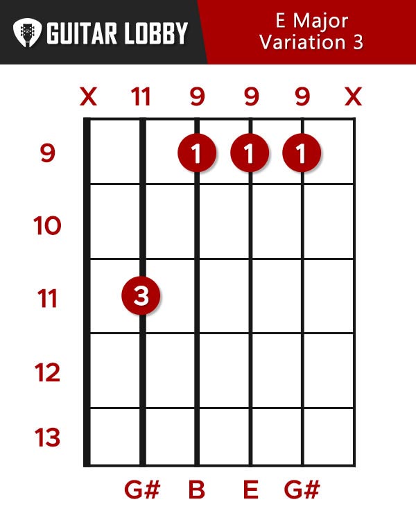 E Major Chord Variation 3