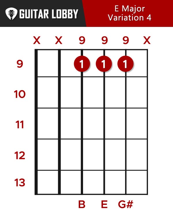 E Major Chord Variation 4