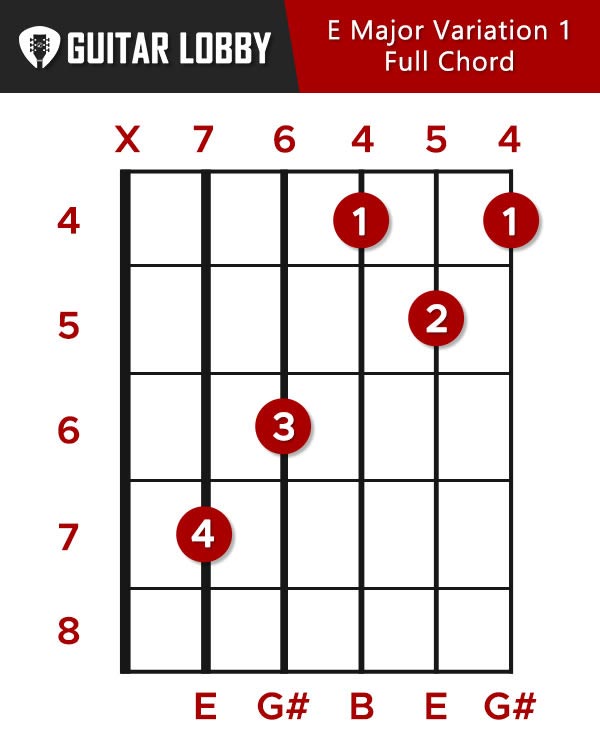 E Major Variation 1 Full Chord