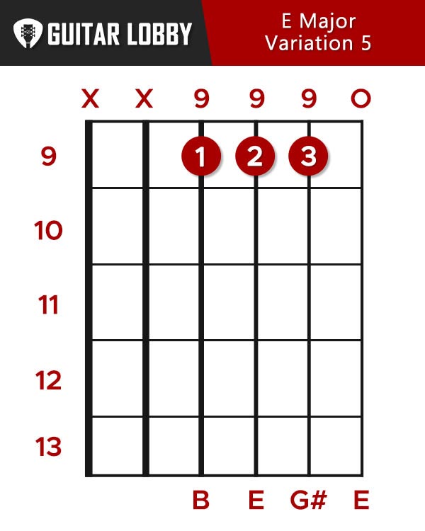 E Major Variation 5