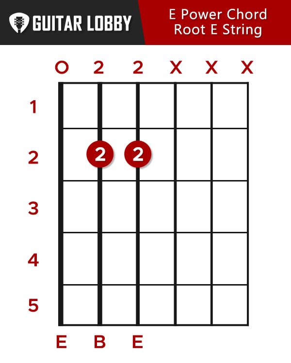 E Power Chord Root E String