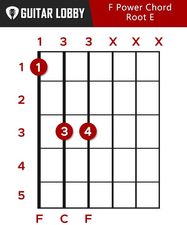 F Power Chord Root E