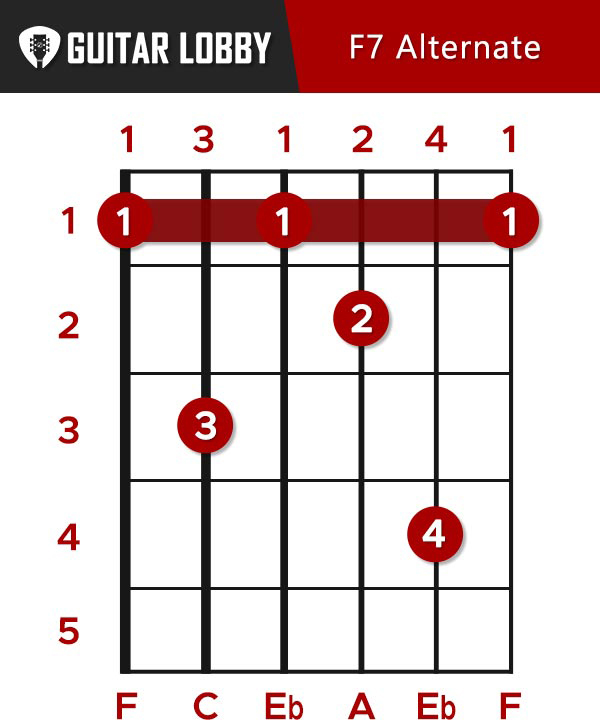 F7 Alternate Chord