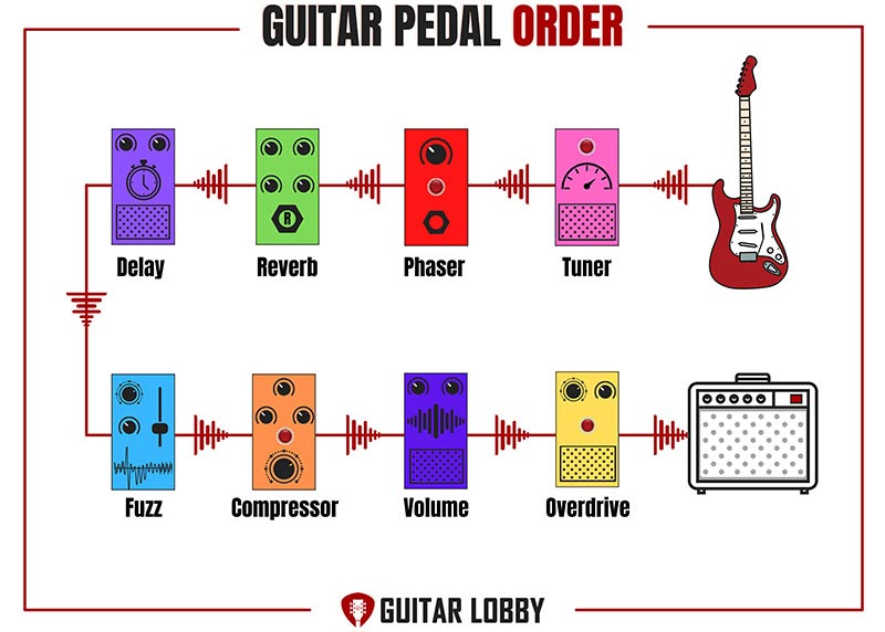 Guitar Pedal Order Diagram 5