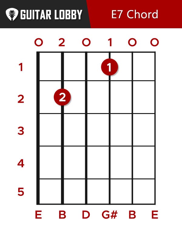 e7 chord