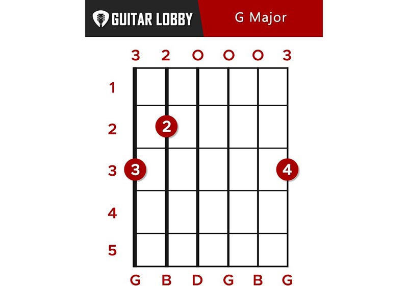 G Guitar Chord Featured Image