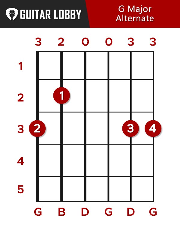 G Major Open Alternate