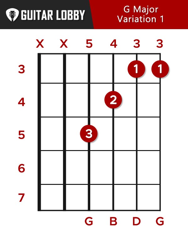 G Guitar Chord Guide 15 Variations How To Play Guitar Lobby