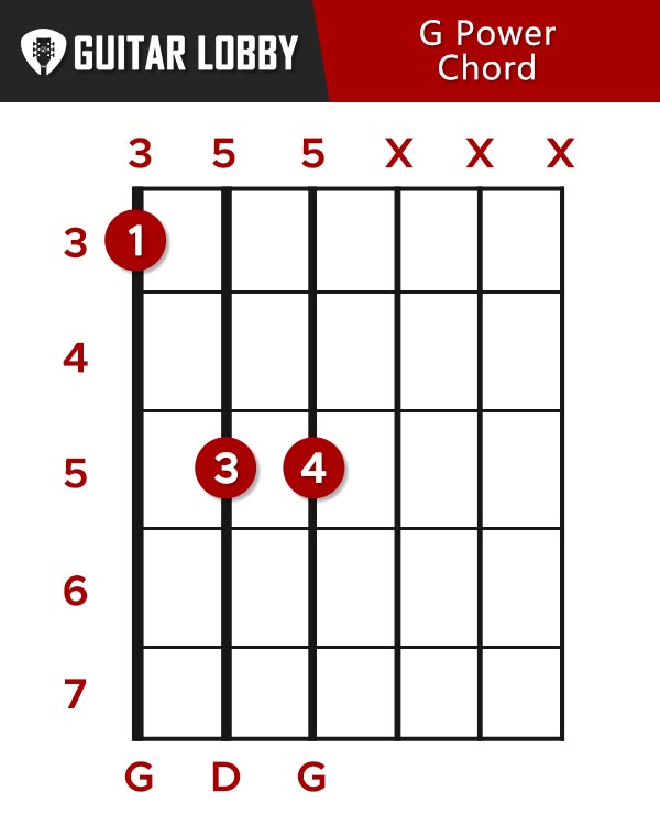 rock on guitar chords