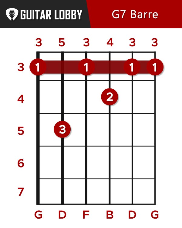 G7 Barre Chord