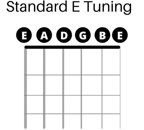 Open String Names Standard Tuning