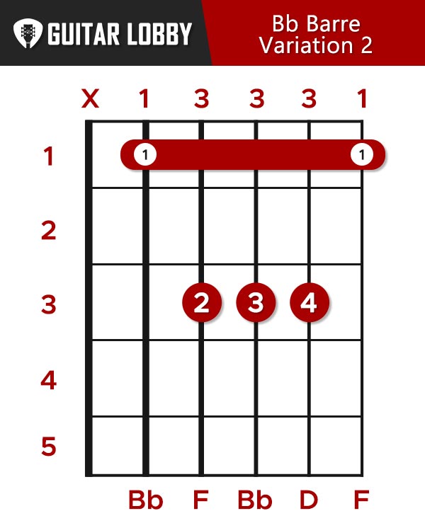 Bb 6 guitar chord: charts and variations