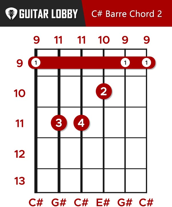 C# Barre Chord 2