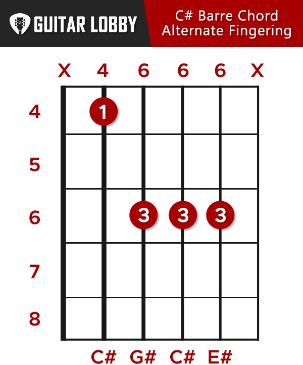 C#-Barre-Chord-Alternate-Fingering