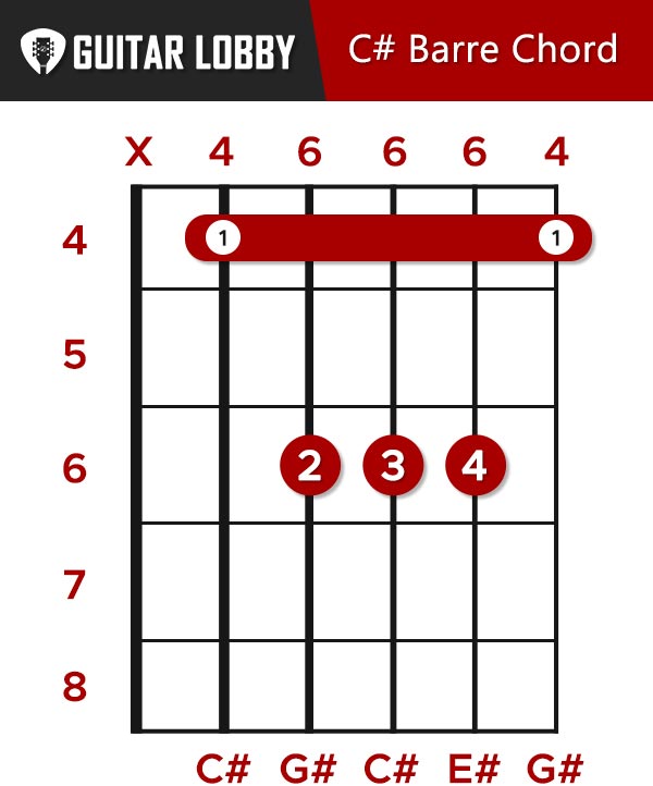 how to play a guitar chord