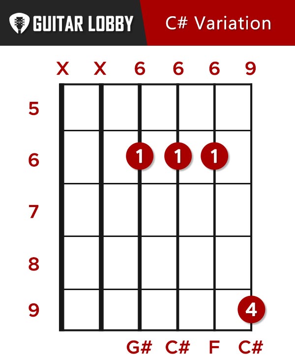 C# Chord Variation