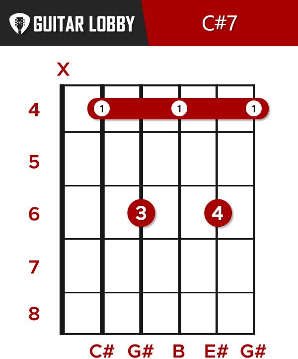 A# Guitar Chord - Easy Ways To Play This Essential Chord