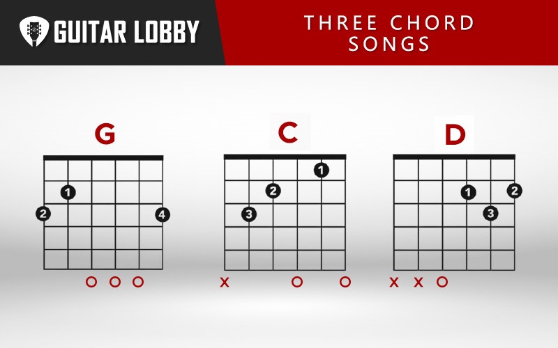 57 Easy 3 Chord Songs Guitar (2023 with Video Lessons) Guitar Lobby