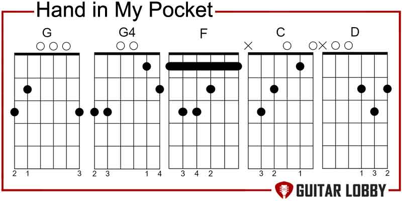 Hand in My Pocket by Alanis Morissette guitar chords