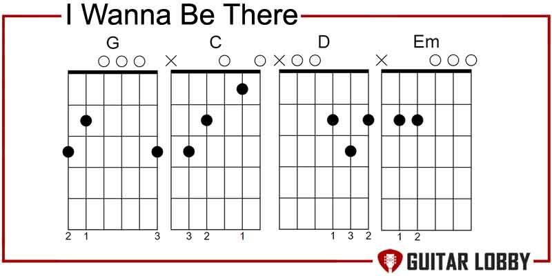 I Wanna Be There by Blessid Union of Souls guitar chords