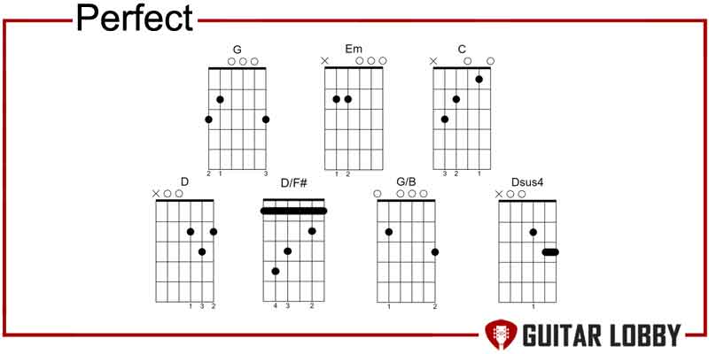 Perfect by Ed Sheeran guitar chords