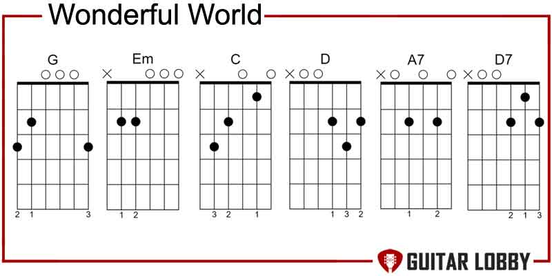 Wonderful World by Sam Cooke guitar chords