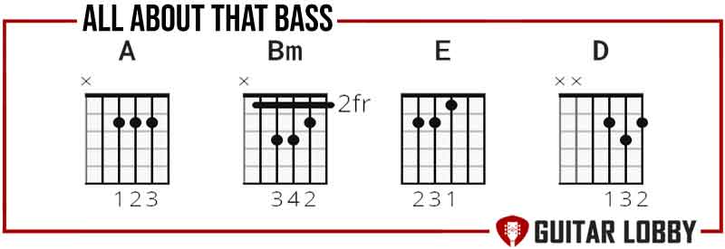 Chords to learn for All About That Bass