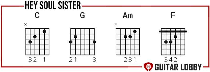 Chords to learn for Hey Soul Sister