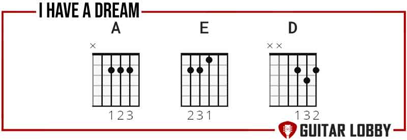 Chords to learn for I Have A Dream