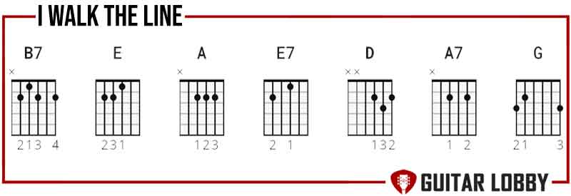 Chords to learn for I Walk The Line