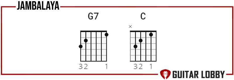 Chords to learn for Jambalaya