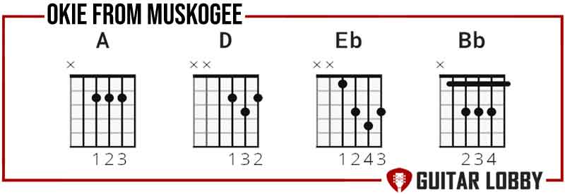 Chords to learn for Okie From Muskogee